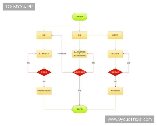 掌握9游在线注册平台的详细操作流程快速注册账号的方法介绍